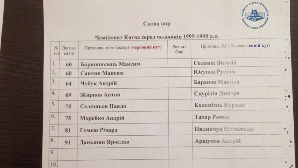 Уважаемые тренера, 10.09.2017 года состоится финал Чемпионата Киева среди мужчин 1995 - 1998 г.р